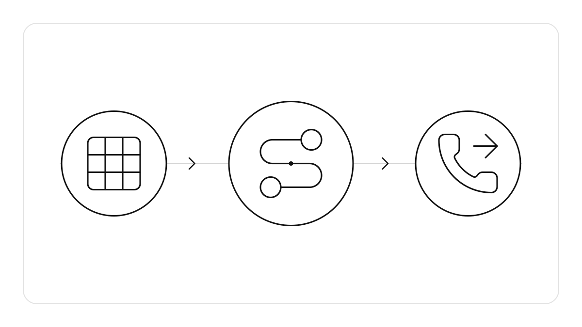 An abstract phone path connecting digits through a busy call system